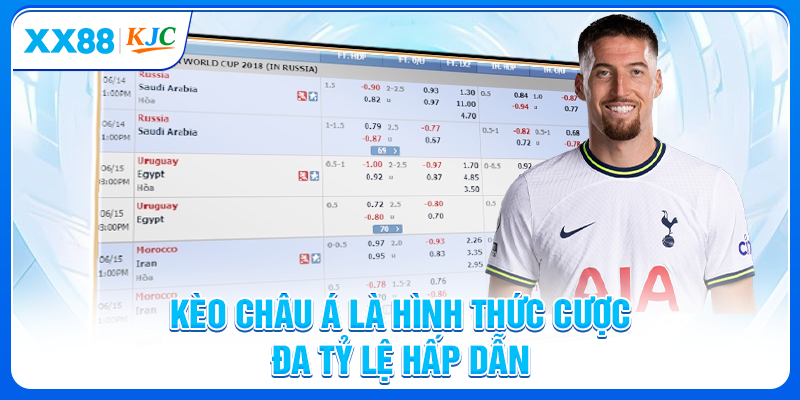 Kèo châu Á là hình thức cược đa tỷ lệ hấp dẫn